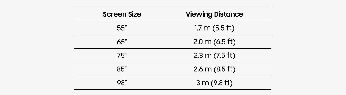 TV Sizing Guide